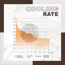 Load image into Gallery viewer, Auto Stir Coffee Mug