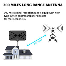 Load image into Gallery viewer, 2022 upgrade DIGITAL HDTV ANTENNA 4K