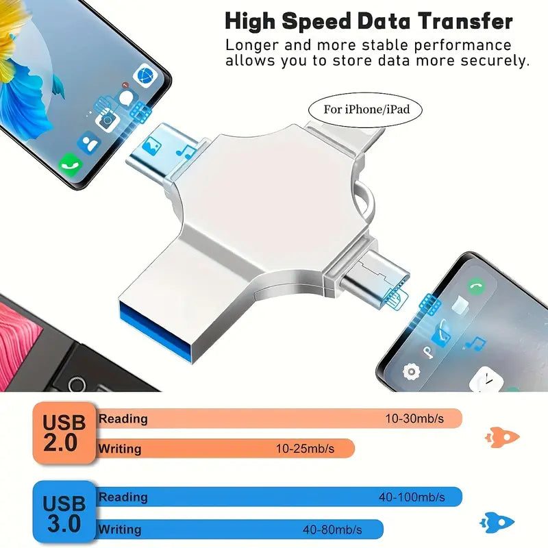 4 in 1 USB 3.0 Flash Drive – kiwient