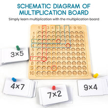 Load image into Gallery viewer, Multiplication and Addition Board Game